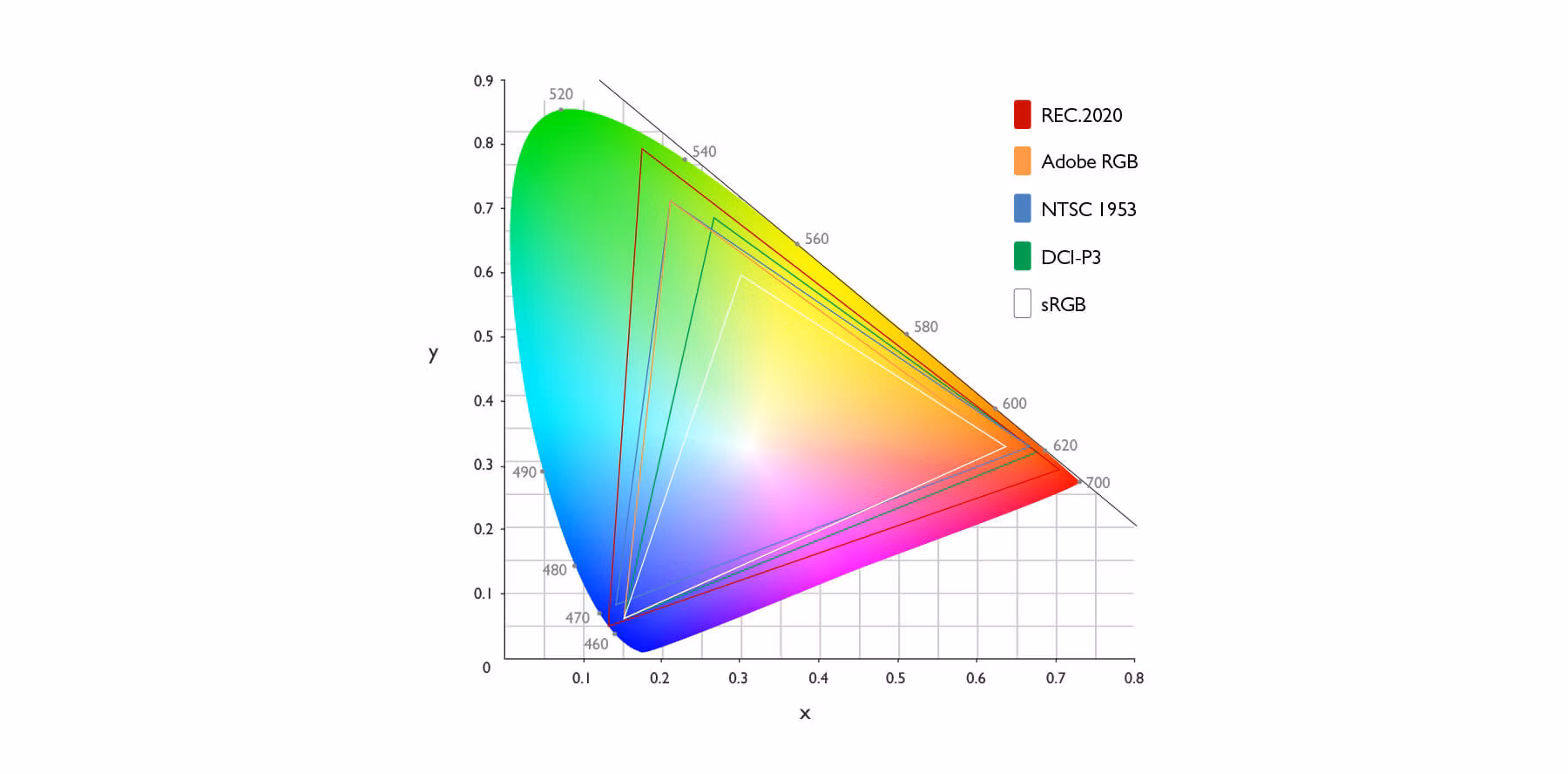 color gamut